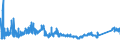 KN 7208 /Exporte /Einheit = Preise (Euro/Tonne) /Partnerland: Bulgarien /Meldeland: Eur27_2020 /7208:Flacherzeugnisse aus Eisen Oder Nichtlegiertem Stahl, mit Einer Breite von >= 600 mm, Warmgewalzt, Weder Plattiert Noch überzogen