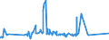 KN 7208 /Exporte /Einheit = Preise (Euro/Tonne) /Partnerland: Turkmenistan /Meldeland: Eur27_2020 /7208:Flacherzeugnisse aus Eisen Oder Nichtlegiertem Stahl, mit Einer Breite von >= 600 mm, Warmgewalzt, Weder Plattiert Noch überzogen