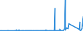 KN 7208 /Exporte /Einheit = Preise (Euro/Tonne) /Partnerland: Kirgistan /Meldeland: Eur27_2020 /7208:Flacherzeugnisse aus Eisen Oder Nichtlegiertem Stahl, mit Einer Breite von >= 600 mm, Warmgewalzt, Weder Plattiert Noch überzogen