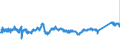 KN 7208 /Exporte /Einheit = Preise (Euro/Tonne) /Partnerland: Slowenien /Meldeland: Eur27_2020 /7208:Flacherzeugnisse aus Eisen Oder Nichtlegiertem Stahl, mit Einer Breite von >= 600 mm, Warmgewalzt, Weder Plattiert Noch überzogen