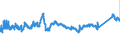KN 7208 /Exporte /Einheit = Preise (Euro/Tonne) /Partnerland: Kroatien /Meldeland: Eur27_2020 /7208:Flacherzeugnisse aus Eisen Oder Nichtlegiertem Stahl, mit Einer Breite von >= 600 mm, Warmgewalzt, Weder Plattiert Noch überzogen