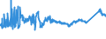 KN 7208 /Exporte /Einheit = Preise (Euro/Tonne) /Partnerland: Bosn.-herzegowina /Meldeland: Eur27_2020 /7208:Flacherzeugnisse aus Eisen Oder Nichtlegiertem Stahl, mit Einer Breite von >= 600 mm, Warmgewalzt, Weder Plattiert Noch überzogen