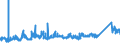 KN 7208 /Exporte /Einheit = Preise (Euro/Tonne) /Partnerland: Marokko /Meldeland: Eur27_2020 /7208:Flacherzeugnisse aus Eisen Oder Nichtlegiertem Stahl, mit Einer Breite von >= 600 mm, Warmgewalzt, Weder Plattiert Noch überzogen