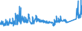 KN 7208 /Exporte /Einheit = Preise (Euro/Tonne) /Partnerland: Algerien /Meldeland: Eur27_2020 /7208:Flacherzeugnisse aus Eisen Oder Nichtlegiertem Stahl, mit Einer Breite von >= 600 mm, Warmgewalzt, Weder Plattiert Noch überzogen