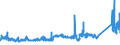 KN 7208 /Exporte /Einheit = Preise (Euro/Tonne) /Partnerland: Tunesien /Meldeland: Eur27_2020 /7208:Flacherzeugnisse aus Eisen Oder Nichtlegiertem Stahl, mit Einer Breite von >= 600 mm, Warmgewalzt, Weder Plattiert Noch überzogen