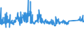 KN 7208 /Exporte /Einheit = Preise (Euro/Tonne) /Partnerland: Aegypten /Meldeland: Eur27_2020 /7208:Flacherzeugnisse aus Eisen Oder Nichtlegiertem Stahl, mit Einer Breite von >= 600 mm, Warmgewalzt, Weder Plattiert Noch überzogen
