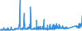 KN 7208 /Exporte /Einheit = Preise (Euro/Tonne) /Partnerland: Mauretanien /Meldeland: Eur27_2020 /7208:Flacherzeugnisse aus Eisen Oder Nichtlegiertem Stahl, mit Einer Breite von >= 600 mm, Warmgewalzt, Weder Plattiert Noch überzogen