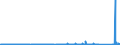 KN 7208 /Exporte /Einheit = Preise (Euro/Tonne) /Partnerland: Elfenbeink. /Meldeland: Eur27_2020 /7208:Flacherzeugnisse aus Eisen Oder Nichtlegiertem Stahl, mit Einer Breite von >= 600 mm, Warmgewalzt, Weder Plattiert Noch überzogen