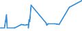 KN 7208 /Exporte /Einheit = Preise (Euro/Tonne) /Partnerland: Zentralaf.republik /Meldeland: Eur27_2020 /7208:Flacherzeugnisse aus Eisen Oder Nichtlegiertem Stahl, mit Einer Breite von >= 600 mm, Warmgewalzt, Weder Plattiert Noch überzogen
