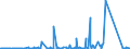 KN 7208 /Exporte /Einheit = Preise (Euro/Tonne) /Partnerland: Aequat.guin. /Meldeland: Eur27_2020 /7208:Flacherzeugnisse aus Eisen Oder Nichtlegiertem Stahl, mit Einer Breite von >= 600 mm, Warmgewalzt, Weder Plattiert Noch überzogen