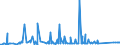KN 7208 /Exporte /Einheit = Preise (Euro/Tonne) /Partnerland: S.tome /Meldeland: Eur27_2020 /7208:Flacherzeugnisse aus Eisen Oder Nichtlegiertem Stahl, mit Einer Breite von >= 600 mm, Warmgewalzt, Weder Plattiert Noch überzogen