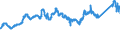 CN 72091690 /Exports /Unit = Prices (Euro/ton) /Partner: Netherlands /Reporter: Eur27_2020 /72091690:Flat-rolled Products of Iron or Non-alloy Steel, of a Width of >= 600 mm, in Coils, Simply Cold-rolled `cold-reduced`, not Clad, Plated or Coated, of a Thickness of > 1 mm but < 3 mm (Excl. Electrical)
