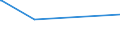 CN 72091710 /Exports /Unit = Prices (Euro/ton) /Partner: Russia /Reporter: European Union /72091710:Flat-rolled Products of Iron or Non-alloy Steel, of a Width of >= 600 mm, in Coils, Simply Cold-rolled `cold-reduced`, of a Thickness of >= 0,5 mm but <= 1 mm `electrical`