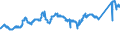 CN 72091790 /Exports /Unit = Prices (Euro/ton) /Partner: France /Reporter: Eur27_2020 /72091790:Flat-rolled Products of Iron or Non-alloy Steel, of a Width of >= 600 mm, in Coils, Simply Cold-rolled `cold-reduced`, not Clad, Plated or Coated, of a Thickness of >= 0,5 mm but <= 1 mm (Excl. Electrical)