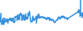 KN 72091790 /Exporte /Einheit = Preise (Euro/Tonne) /Partnerland: Griechenland /Meldeland: Eur27_2020 /72091790:Flacherzeugnisse aus Eisen Oder Nichtlegiertem Stahl, mit Einer Breite von >= 600 mm, in Rollen `coils`, nur Kaltgewalzt, Weder Plattiert Noch überzogen, mit Einer Dicke von >= 0,5 mm bis 1 mm (Ausg. Elektrobleche)