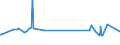 KN 72091790 /Exporte /Einheit = Preise (Euro/Tonne) /Partnerland: Island /Meldeland: Eur27_2020 /72091790:Flacherzeugnisse aus Eisen Oder Nichtlegiertem Stahl, mit Einer Breite von >= 600 mm, in Rollen `coils`, nur Kaltgewalzt, Weder Plattiert Noch überzogen, mit Einer Dicke von >= 0,5 mm bis 1 mm (Ausg. Elektrobleche)
