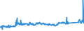 KN 72091790 /Exporte /Einheit = Preise (Euro/Tonne) /Partnerland: Norwegen /Meldeland: Eur27_2020 /72091790:Flacherzeugnisse aus Eisen Oder Nichtlegiertem Stahl, mit Einer Breite von >= 600 mm, in Rollen `coils`, nur Kaltgewalzt, Weder Plattiert Noch überzogen, mit Einer Dicke von >= 0,5 mm bis 1 mm (Ausg. Elektrobleche)