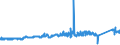 KN 72091790 /Exporte /Einheit = Preise (Euro/Tonne) /Partnerland: Schweden /Meldeland: Eur27_2020 /72091790:Flacherzeugnisse aus Eisen Oder Nichtlegiertem Stahl, mit Einer Breite von >= 600 mm, in Rollen `coils`, nur Kaltgewalzt, Weder Plattiert Noch überzogen, mit Einer Dicke von >= 0,5 mm bis 1 mm (Ausg. Elektrobleche)