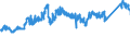 KN 72091790 /Exporte /Einheit = Preise (Euro/Tonne) /Partnerland: Finnland /Meldeland: Eur27_2020 /72091790:Flacherzeugnisse aus Eisen Oder Nichtlegiertem Stahl, mit Einer Breite von >= 600 mm, in Rollen `coils`, nur Kaltgewalzt, Weder Plattiert Noch überzogen, mit Einer Dicke von >= 0,5 mm bis 1 mm (Ausg. Elektrobleche)