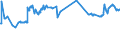 KN 72091790 /Exporte /Einheit = Preise (Euro/Tonne) /Partnerland: Liechtenstein /Meldeland: Eur27_2020 /72091790:Flacherzeugnisse aus Eisen Oder Nichtlegiertem Stahl, mit Einer Breite von >= 600 mm, in Rollen `coils`, nur Kaltgewalzt, Weder Plattiert Noch überzogen, mit Einer Dicke von >= 0,5 mm bis 1 mm (Ausg. Elektrobleche)
