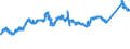 KN 72091790 /Exporte /Einheit = Preise (Euro/Tonne) /Partnerland: Oesterreich /Meldeland: Eur27_2020 /72091790:Flacherzeugnisse aus Eisen Oder Nichtlegiertem Stahl, mit Einer Breite von >= 600 mm, in Rollen `coils`, nur Kaltgewalzt, Weder Plattiert Noch überzogen, mit Einer Dicke von >= 0,5 mm bis 1 mm (Ausg. Elektrobleche)