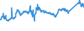 KN 72091790 /Exporte /Einheit = Preise (Euro/Tonne) /Partnerland: Schweiz /Meldeland: Eur27_2020 /72091790:Flacherzeugnisse aus Eisen Oder Nichtlegiertem Stahl, mit Einer Breite von >= 600 mm, in Rollen `coils`, nur Kaltgewalzt, Weder Plattiert Noch überzogen, mit Einer Dicke von >= 0,5 mm bis 1 mm (Ausg. Elektrobleche)