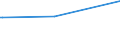 KN 72091790 /Exporte /Einheit = Preise (Euro/Tonne) /Partnerland: San Marino /Meldeland: Eur15 /72091790:Flacherzeugnisse aus Eisen Oder Nichtlegiertem Stahl, mit Einer Breite von >= 600 mm, in Rollen `coils`, nur Kaltgewalzt, Weder Plattiert Noch überzogen, mit Einer Dicke von >= 0,5 mm bis 1 mm (Ausg. Elektrobleche)