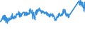 KN 72091790 /Exporte /Einheit = Preise (Euro/Tonne) /Partnerland: Tuerkei /Meldeland: Eur27_2020 /72091790:Flacherzeugnisse aus Eisen Oder Nichtlegiertem Stahl, mit Einer Breite von >= 600 mm, in Rollen `coils`, nur Kaltgewalzt, Weder Plattiert Noch überzogen, mit Einer Dicke von >= 0,5 mm bis 1 mm (Ausg. Elektrobleche)
