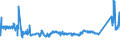 KN 72091790 /Exporte /Einheit = Preise (Euro/Tonne) /Partnerland: Litauen /Meldeland: Eur27_2020 /72091790:Flacherzeugnisse aus Eisen Oder Nichtlegiertem Stahl, mit Einer Breite von >= 600 mm, in Rollen `coils`, nur Kaltgewalzt, Weder Plattiert Noch überzogen, mit Einer Dicke von >= 0,5 mm bis 1 mm (Ausg. Elektrobleche)