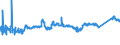KN 72091790 /Exporte /Einheit = Preise (Euro/Tonne) /Partnerland: Ungarn /Meldeland: Eur27_2020 /72091790:Flacherzeugnisse aus Eisen Oder Nichtlegiertem Stahl, mit Einer Breite von >= 600 mm, in Rollen `coils`, nur Kaltgewalzt, Weder Plattiert Noch überzogen, mit Einer Dicke von >= 0,5 mm bis 1 mm (Ausg. Elektrobleche)