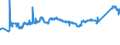 KN 72091790 /Exporte /Einheit = Preise (Euro/Tonne) /Partnerland: Rumaenien /Meldeland: Eur27_2020 /72091790:Flacherzeugnisse aus Eisen Oder Nichtlegiertem Stahl, mit Einer Breite von >= 600 mm, in Rollen `coils`, nur Kaltgewalzt, Weder Plattiert Noch überzogen, mit Einer Dicke von >= 0,5 mm bis 1 mm (Ausg. Elektrobleche)