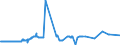 KN 72091790 /Exporte /Einheit = Preise (Euro/Tonne) /Partnerland: Weissrussland /Meldeland: Europäische Union /72091790:Flacherzeugnisse aus Eisen Oder Nichtlegiertem Stahl, mit Einer Breite von >= 600 mm, in Rollen `coils`, nur Kaltgewalzt, Weder Plattiert Noch überzogen, mit Einer Dicke von >= 0,5 mm bis 1 mm (Ausg. Elektrobleche)