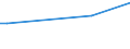 KN 72091790 /Exporte /Einheit = Preise (Euro/Tonne) /Partnerland: Usbekistan /Meldeland: Europäische Union /72091790:Flacherzeugnisse aus Eisen Oder Nichtlegiertem Stahl, mit Einer Breite von >= 600 mm, in Rollen `coils`, nur Kaltgewalzt, Weder Plattiert Noch überzogen, mit Einer Dicke von >= 0,5 mm bis 1 mm (Ausg. Elektrobleche)