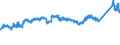KN 72091790 /Exporte /Einheit = Preise (Euro/Tonne) /Partnerland: Slowenien /Meldeland: Eur27_2020 /72091790:Flacherzeugnisse aus Eisen Oder Nichtlegiertem Stahl, mit Einer Breite von >= 600 mm, in Rollen `coils`, nur Kaltgewalzt, Weder Plattiert Noch überzogen, mit Einer Dicke von >= 0,5 mm bis 1 mm (Ausg. Elektrobleche)