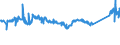 KN 72091790 /Exporte /Einheit = Preise (Euro/Tonne) /Partnerland: Serbien /Meldeland: Eur27_2020 /72091790:Flacherzeugnisse aus Eisen Oder Nichtlegiertem Stahl, mit Einer Breite von >= 600 mm, in Rollen `coils`, nur Kaltgewalzt, Weder Plattiert Noch überzogen, mit Einer Dicke von >= 0,5 mm bis 1 mm (Ausg. Elektrobleche)