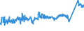 KN 72091790 /Exporte /Einheit = Preise (Euro/Tonne) /Partnerland: Marokko /Meldeland: Eur27_2020 /72091790:Flacherzeugnisse aus Eisen Oder Nichtlegiertem Stahl, mit Einer Breite von >= 600 mm, in Rollen `coils`, nur Kaltgewalzt, Weder Plattiert Noch überzogen, mit Einer Dicke von >= 0,5 mm bis 1 mm (Ausg. Elektrobleche)