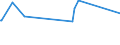 KN 72091790 /Exporte /Einheit = Preise (Euro/Tonne) /Partnerland: Burkina Faso /Meldeland: Eur28 /72091790:Flacherzeugnisse aus Eisen Oder Nichtlegiertem Stahl, mit Einer Breite von >= 600 mm, in Rollen `coils`, nur Kaltgewalzt, Weder Plattiert Noch überzogen, mit Einer Dicke von >= 0,5 mm bis 1 mm (Ausg. Elektrobleche)