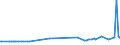 KN 72091790 /Exporte /Einheit = Preise (Euro/Tonne) /Partnerland: Guinea /Meldeland: Eur27_2020 /72091790:Flacherzeugnisse aus Eisen Oder Nichtlegiertem Stahl, mit Einer Breite von >= 600 mm, in Rollen `coils`, nur Kaltgewalzt, Weder Plattiert Noch überzogen, mit Einer Dicke von >= 0,5 mm bis 1 mm (Ausg. Elektrobleche)