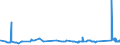 KN 72091790 /Exporte /Einheit = Preise (Euro/Tonne) /Partnerland: Ghana /Meldeland: Eur27_2020 /72091790:Flacherzeugnisse aus Eisen Oder Nichtlegiertem Stahl, mit Einer Breite von >= 600 mm, in Rollen `coils`, nur Kaltgewalzt, Weder Plattiert Noch überzogen, mit Einer Dicke von >= 0,5 mm bis 1 mm (Ausg. Elektrobleche)