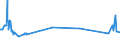 KN 72091790 /Exporte /Einheit = Preise (Euro/Tonne) /Partnerland: Nigeria /Meldeland: Europäische Union /72091790:Flacherzeugnisse aus Eisen Oder Nichtlegiertem Stahl, mit Einer Breite von >= 600 mm, in Rollen `coils`, nur Kaltgewalzt, Weder Plattiert Noch überzogen, mit Einer Dicke von >= 0,5 mm bis 1 mm (Ausg. Elektrobleche)