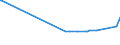 KN 72091790 /Exporte /Einheit = Preise (Euro/Tonne) /Partnerland: Kongo /Meldeland: Europäische Union /72091790:Flacherzeugnisse aus Eisen Oder Nichtlegiertem Stahl, mit Einer Breite von >= 600 mm, in Rollen `coils`, nur Kaltgewalzt, Weder Plattiert Noch überzogen, mit Einer Dicke von >= 0,5 mm bis 1 mm (Ausg. Elektrobleche)