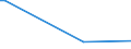 KN 72091790 /Exporte /Einheit = Preise (Euro/Tonne) /Partnerland: Madagaskar /Meldeland: Eur15 /72091790:Flacherzeugnisse aus Eisen Oder Nichtlegiertem Stahl, mit Einer Breite von >= 600 mm, in Rollen `coils`, nur Kaltgewalzt, Weder Plattiert Noch überzogen, mit Einer Dicke von >= 0,5 mm bis 1 mm (Ausg. Elektrobleche)