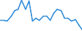 CN 72091891 /Exports /Unit = Prices (Euro/ton) /Partner: United Kingdom(Excluding Northern Ireland) /Reporter: Eur27_2020 /72091891:Flat-rolled Products of Iron or Non-alloy Steel, of a Width of >= 600 mm, in Coils, Simply Cold-rolled `cold-reduced`, not Clad, Plated or Coated, of a Thickness of >= 0,35 mm but < 0,5 mm (Excl. Electrical)