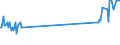 CN 72091891 /Exports /Unit = Prices (Euro/ton) /Partner: Malta /Reporter: Eur27_2020 /72091891:Flat-rolled Products of Iron or Non-alloy Steel, of a Width of >= 600 mm, in Coils, Simply Cold-rolled `cold-reduced`, not Clad, Plated or Coated, of a Thickness of >= 0,35 mm but < 0,5 mm (Excl. Electrical)