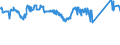 CN 72091891 /Exports /Unit = Prices (Euro/ton) /Partner: Serbia /Reporter: Eur27_2020 /72091891:Flat-rolled Products of Iron or Non-alloy Steel, of a Width of >= 600 mm, in Coils, Simply Cold-rolled `cold-reduced`, not Clad, Plated or Coated, of a Thickness of >= 0,35 mm but < 0,5 mm (Excl. Electrical)