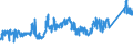 CN 72091899 /Exports /Unit = Prices (Euro/ton) /Partner: Belgium /Reporter: Eur27_2020 /72091899:Flat-rolled Products of Iron or Non-alloy Steel, of a Width of >= 600 mm, in Coils, Simply Cold-rolled `cold-reduced`, not Clad, Plated or Coated, of a Thickness of < 0,35 mm (Excl. Electrical)