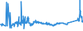 CN 72092690 /Exports /Unit = Prices (Euro/ton) /Partner: Bosnia-herz. /Reporter: Eur27_2020 /72092690:Flat-rolled Products of Iron or Non-alloy Steel, of a Width of >= 600 mm, not in Coils, Simply Cold-rolled `cold-reduced`, not Clad, Plated or Coated, of a Thickness of > 1 mm but < 3 mm (Excl. Electrical)