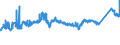 CN 72092790 /Exports /Unit = Prices (Euro/ton) /Partner: Slovakia /Reporter: Eur27_2020 /72092790:Flat-rolled Products of Iron or Non-alloy Steel, of a Width of >= 600 mm, not in Coils, Simply Cold-rolled `cold-reduced`, not Clad, Plated or Coated, of a Thickness of >= 0,5 mm but <= 1 mm (Excl. Electrical)