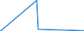 CN 72092890 /Exports /Unit = Prices (Euro/ton) /Partner: For.jrep.mac /Reporter: Eur27_2020 /72092890:Flat-rolled Products of Iron or Non-alloy Steel, of a Width of >= 600 mm, not in Coils, Simply Cold-rolled `cold-reduced`, not Clad, Plated or Coated, of a Thickness of < 0,5 mm (Excl. Electrical)