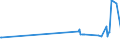CN 72092890 /Exports /Unit = Prices (Euro/ton) /Partner: Egypt /Reporter: Eur27_2020 /72092890:Flat-rolled Products of Iron or Non-alloy Steel, of a Width of >= 600 mm, not in Coils, Simply Cold-rolled `cold-reduced`, not Clad, Plated or Coated, of a Thickness of < 0,5 mm (Excl. Electrical)